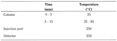 bp2012_v5_47_08_[appendix_viii_g] 2911testformethanoland2propanol_1_2012_70_tb.png
